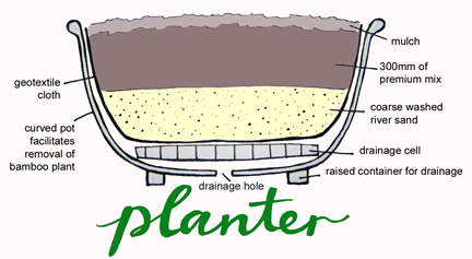 planter pot